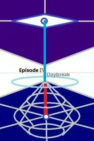 Episode IV 黎明 Daybreak (B)